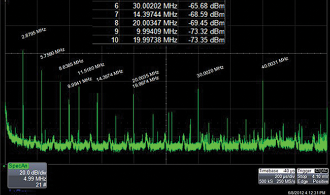 Powerelectronics 8316 Sandler 5 Promo