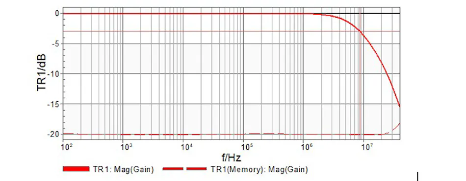 Making Ripple Measurements | Electronic Design