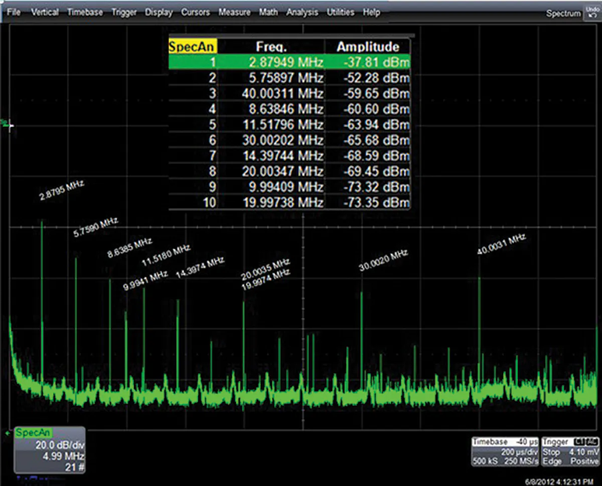 Making Ripple Measurements | Electronic Design