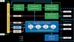 1210 Dft Fig2 1210 Dft Fig2