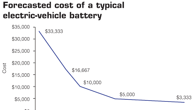 Powerelectronics 1491 1012engfigsevb Cost