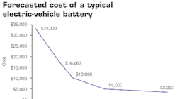 Powerelectronics 1491 1012engfigsevb Cost Powerelectronics 1491 1012engfigsevb Cost