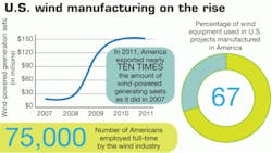 Powerelectronics 1507 1012engfigswindmanufct 0 0 Powerelectronics 1507 1012engfigswindmanufct 0 0