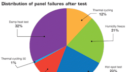Powerelectronics 407 1012nws Solartest Slidefig9 0 Powerelectronics 407 1012nws Solartest Slidefig9 0