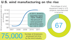 Powerelectronics 416 1012engfigswindmanufct 0 Powerelectronics 416 1012engfigswindmanufct 0
