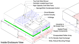 Powerelectronics 676 Inventteac 0