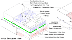 Powerelectronics 676 Inventteac 0 Powerelectronics 676 Inventteac 0