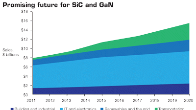 Powerelectronics 956 1012sic Ganfig1 0