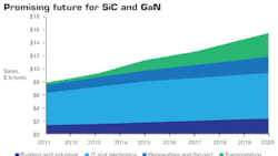 Powerelectronics 956 1012sic Ganfig1 0 Powerelectronics 956 1012sic Ganfig1 0