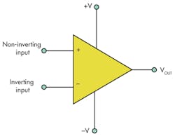 Www Electronicdesign Com Sites Electronicdesign com Files 0912 Web E Eopamps Fig1 Www Electronicdesign Com Sites Electronicdesign com Files 0912 Web E Eopamps Fig1