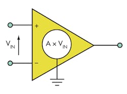 Www Electronicdesign Com Sites Electronicdesign com Files 0912 Web E Eopamps Fig4 Www Electronicdesign Com Sites Electronicdesign com Files 0912 Web E Eopamps Fig4