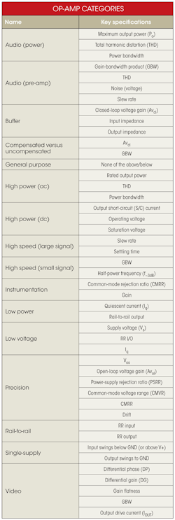 Www Electronicdesign Com Sites Electronicdesign com Files 0912 Web Ee Opamps Table 1 Www Electronicdesign Com Sites Electronicdesign com Files 0912 Web Ee Opamps Table 1