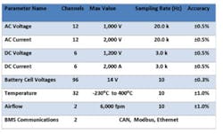 1211 Power Table1 1211 Power Table1