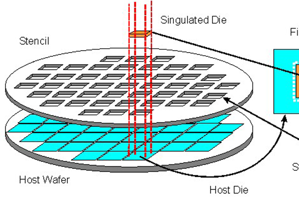 3032年Powerelectronics Waferprobe