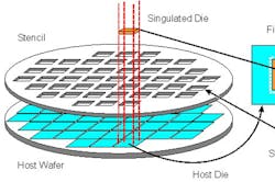 Powerelectronics 3032 Waferprobe Powerelectronics 3032 Waferprobe