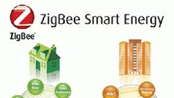 Powerelectronics 638 Zigbee Smartenergy 400 0 Powerelectronics 638 Zigbee Smartenergy 400 0