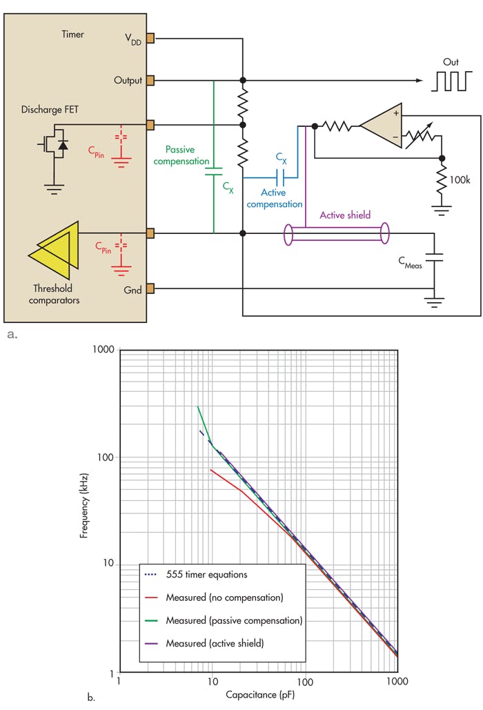 Use Analog Techniques To Measure Capacitance In Capacitive Sensors ...