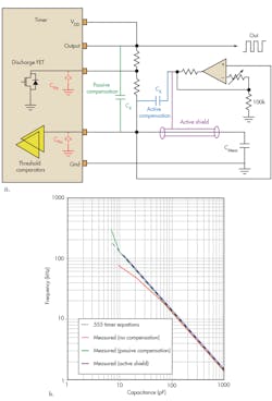 Www Electronicdesign Com Sites Electronicdesign com Files 74666 Fig2 Www Electronicdesign Com Sites Electronicdesign com Files 74666 Fig2