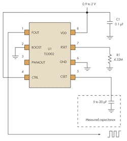 Www Electronicdesign Com Sites Electronicdesign com Files 74666 Fig3 Www Electronicdesign Com Sites Electronicdesign com Files 74666 Fig3