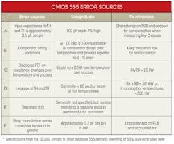 Www Electronicdesign Com Sites Electronicdesign com Files 74666 Table Www Electronicdesign Com Sites Electronicdesign com Files 74666 Table