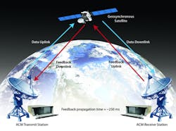 1212 Comm Intro 1212 Comm Intro