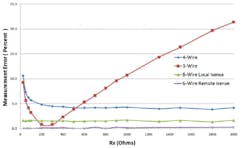 1212 Ict Fig5 1212 Ict Fig5