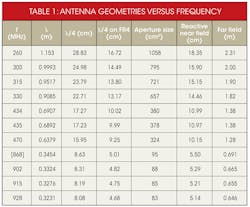 Electronicdesign Com Sites Electronicdesign com Files Uploads 2012 12 74814 Table1 Pvc567f3824f5844c0 png Electronicdesign Com Sites Electronicdesign com Files Uploads 2012 12 74814 Table1 Pvc567f3824f5844c0 png