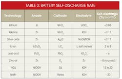 Electronicdesign Com Sites Electronicdesign com Files Uploads 2012 12 74814 Table3 Pv5743357369c810af png Electronicdesign Com Sites Electronicdesign com Files Uploads 2012 12 74814 Table3 Pv5743357369c810af png