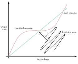 Electronicdesign Com Sites Electronicdesign com Files Uploads 2013 01 0110 D Se2 V Fig2 Electronicdesign Com Sites Electronicdesign com Files Uploads 2013 01 0110 D Se2 V Fig2