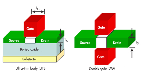 Electronicdesign Com Sites Electronicdesign com Files Uploads 2013 01 0110 D Ssynopsis F1