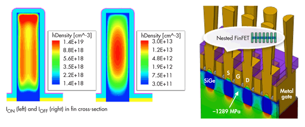 Electronicdesign Com Sites Electronicdesign com Files Uploads 2013 01 0110 D Ssynopsis F3 0