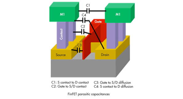 Electronicdesign Com Sites Electronicdesign com Files Uploads 2013 01 0110 D Ssynopsis F4