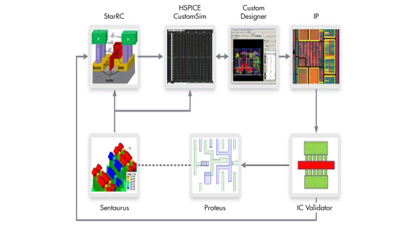 Electronicdesign Com Sites Electronicdesign com Files Uploads 2013 01 0110 D Ssynopsis F5