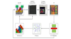 Electronicdesign Com Sites Electronicdesign com Files Uploads 2013 01 0110 D Ssynopsis F5 Electronicdesign Com Sites Electronicdesign com Files Uploads 2013 01 0110 D Ssynopsis F5