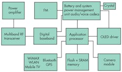 Electronicdesign Com Sites Electronicdesign com Files Uploads 2013 01 0110 Ed Ehottopic Fig1 Electronicdesign Com Sites Electronicdesign com Files Uploads 2013 01 0110 Ed Ehottopic Fig1