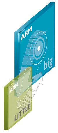 Electronicdesign Com Sites Electronicdesign com Files Uploads 2013 01 0110 Ed Ehottopic Fig2 Electronicdesign Com Sites Electronicdesign com Files Uploads 2013 01 0110 Ed Ehottopic Fig2