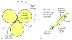 6. SDMA separates users on shared frequencies by isolating them with directional antennas. Most cell sites have three antenna arrays to separate their coverage into isolated 120&deg; sectors (a). Adaptive arrays use beamforming to pinpoint desired users while ignoring any others on the same frequency (b).