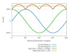 Electronicdesign Com Sites Electronicdesign com Files Uploads 2013 01 0207 D Sstmicro Fig6 Electronicdesign Com Sites Electronicdesign com Files Uploads 2013 01 0207 D Sstmicro Fig6