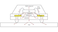 Electronicdesign Com Sites Electronicdesign com Files Uploads 2013 01 0207 Demystifying Pd Fig1 Electronicdesign Com Sites Electronicdesign com Files Uploads 2013 01 0207 Demystifying Pd Fig1