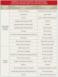 Electronicdesign Com Sites Electronicdesign com Files Uploads 2013 01 0207 Demystifying Pd Table Electronicdesign Com Sites Electronicdesign com Files Uploads 2013 01 0207 Demystifying Pd Table