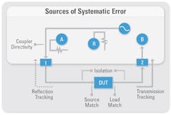 Electronicdesign Com Sites Electronicdesign com Files Uploads 2013 01 0207 Making Waves Fig Electronicdesign Com Sites Electronicdesign com Files Uploads 2013 01 0207 Making Waves Fig