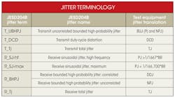 Electronicdesign Com Sites Electronicdesign com Files Uploads 2013 01 0207 D Stektronix Table Electronicdesign Com Sites Electronicdesign com Files Uploads 2013 01 0207 D Stektronix Table