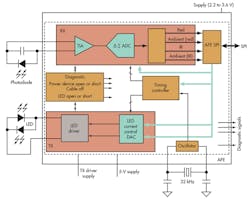 Electronicdesign Com Sites Electronicdesign com Files Uploads 2013 01 0207 T Vanalog Ti Alt Electronicdesign Com Sites Electronicdesign com Files Uploads 2013 01 0207 T Vanalog Ti Alt
