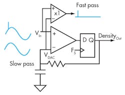 Electronicdesign Com Sites Electronicdesign com Files Uploads 2013 01 0307 Am Scypress Fig4 Electronicdesign Com Sites Electronicdesign com Files Uploads 2013 01 0307 Am Scypress Fig4