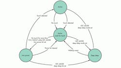 Electronicdesign Com Sites Electronicdesign com Files Uploads 2013 01 0307 D Scypress Fig2 0 Electronicdesign Com Sites Electronicdesign com Files Uploads 2013 01 0307 D Scypress Fig2 0