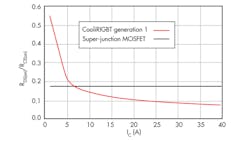 Electronicdesign Com Sites Electronicdesign com Files Uploads 2013 01 0307 T Rpower I Cs Fig3 Electronicdesign Com Sites Electronicdesign com Files Uploads 2013 01 0307 T Rpower I Cs Fig3