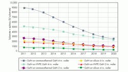 Electronicdesign Com Sites Electronicdesign com Files Uploads 2013 01 0307 T Rpower I Cs Fig6 0 Electronicdesign Com Sites Electronicdesign com Files Uploads 2013 01 0307 T Rpower I Cs Fig6 0