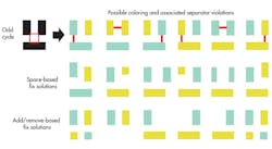 Electronicdesign Com Sites Electronicdesign com Files Uploads 2013 01 74844 Fig2 Electronicdesign Com Sites Electronicdesign com Files Uploads 2013 01 74844 Fig2