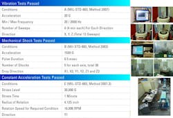 Electronicdesign Com Sites Electronicdesign com Files Uploads 2013 01 Ds Idt Fig6 Electronicdesign Com Sites Electronicdesign com Files Uploads 2013 01 Ds Idt Fig6