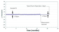 Electronicdesign Com Sites Electronicdesign com Files Uploads 2013 01 Ds Idt Fig7 Electronicdesign Com Sites Electronicdesign com Files Uploads 2013 01 Ds Idt Fig7